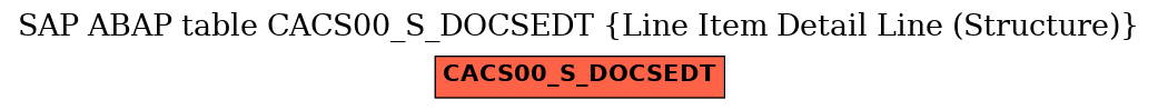 E-R Diagram for table CACS00_S_DOCSEDT (Line Item Detail Line (Structure))