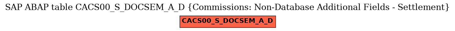 E-R Diagram for table CACS00_S_DOCSEM_A_D (Commissions: Non-Database Additional Fields - Settlement)