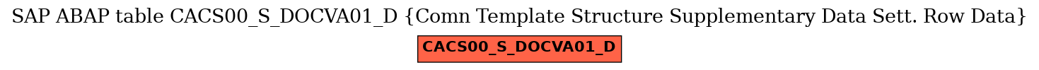 E-R Diagram for table CACS00_S_DOCVA01_D (Comn Template Structure Supplementary Data Sett. Row Data)