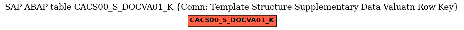 E-R Diagram for table CACS00_S_DOCVA01_K (Comn: Template Structure Supplementary Data Valuatn Row Key)