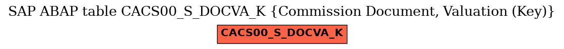 E-R Diagram for table CACS00_S_DOCVA_K (Commission Document, Valuation (Key))