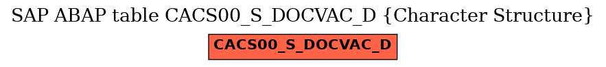 E-R Diagram for table CACS00_S_DOCVAC_D (Character Structure)