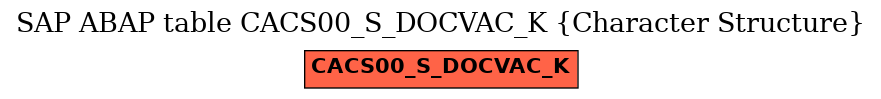 E-R Diagram for table CACS00_S_DOCVAC_K (Character Structure)