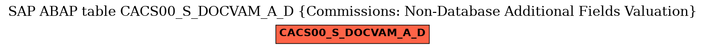 E-R Diagram for table CACS00_S_DOCVAM_A_D (Commissions: Non-Database Additional Fields Valuation)