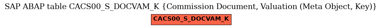 E-R Diagram for table CACS00_S_DOCVAM_K (Commission Document, Valuation (Meta Object, Key))