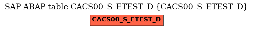 E-R Diagram for table CACS00_S_ETEST_D (CACS00_S_ETEST_D)