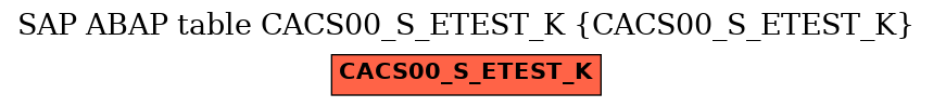 E-R Diagram for table CACS00_S_ETEST_K (CACS00_S_ETEST_K)