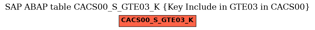 E-R Diagram for table CACS00_S_GTE03_K (Key Include in GTE03 in CACS00)