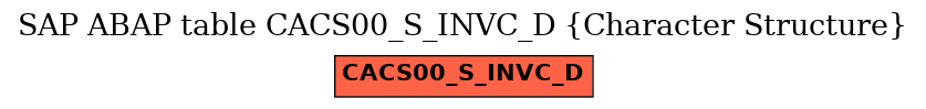 E-R Diagram for table CACS00_S_INVC_D (Character Structure)