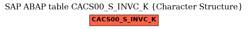 E-R Diagram for table CACS00_S_INVC_K (Character Structure)