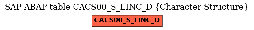 E-R Diagram for table CACS00_S_LINC_D (Character Structure)