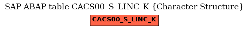 E-R Diagram for table CACS00_S_LINC_K (Character Structure)
