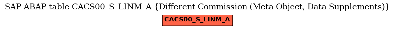 E-R Diagram for table CACS00_S_LINM_A (Different Commission (Meta Object, Data Supplements))