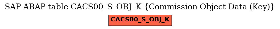 E-R Diagram for table CACS00_S_OBJ_K (Commission Object Data (Key))