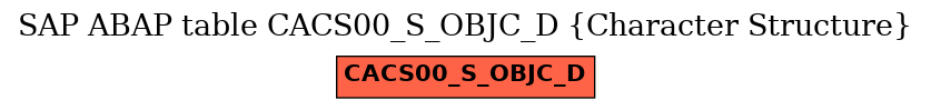 E-R Diagram for table CACS00_S_OBJC_D (Character Structure)