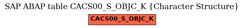 E-R Diagram for table CACS00_S_OBJC_K (Character Structure)