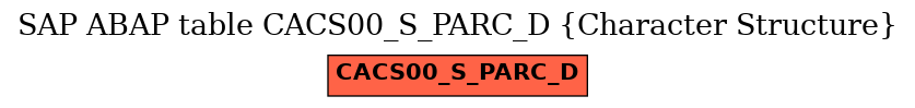 E-R Diagram for table CACS00_S_PARC_D (Character Structure)