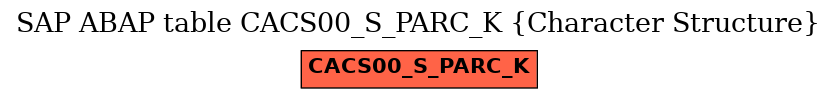 E-R Diagram for table CACS00_S_PARC_K (Character Structure)