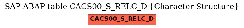 E-R Diagram for table CACS00_S_RELC_D (Character Structure)