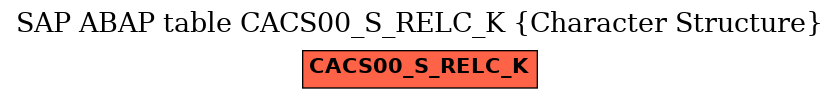 E-R Diagram for table CACS00_S_RELC_K (Character Structure)