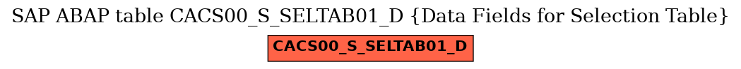 E-R Diagram for table CACS00_S_SELTAB01_D (Data Fields for Selection Table)