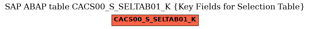 E-R Diagram for table CACS00_S_SELTAB01_K (Key Fields for Selection Table)