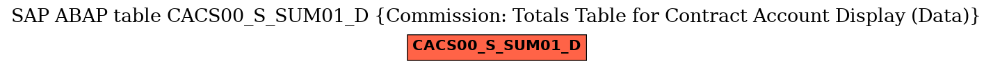 E-R Diagram for table CACS00_S_SUM01_D (Commission: Totals Table for Contract Account Display (Data))