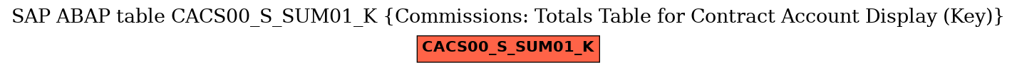 E-R Diagram for table CACS00_S_SUM01_K (Commissions: Totals Table for Contract Account Display (Key))