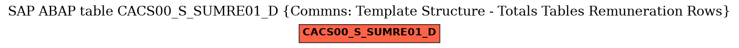 E-R Diagram for table CACS00_S_SUMRE01_D (Commns: Template Structure - Totals Tables Remuneration Rows)