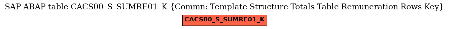 E-R Diagram for table CACS00_S_SUMRE01_K (Commn: Template Structure Totals Table Remuneration Rows Key)