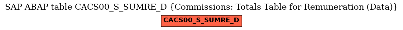 E-R Diagram for table CACS00_S_SUMRE_D (Commissions: Totals Table for Remuneration (Data))