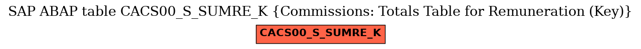 E-R Diagram for table CACS00_S_SUMRE_K (Commissions: Totals Table for Remuneration (Key))