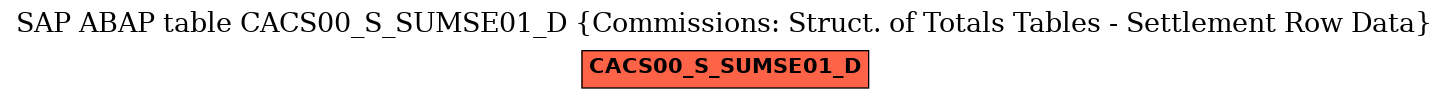 E-R Diagram for table CACS00_S_SUMSE01_D (Commissions: Struct. of Totals Tables - Settlement Row Data)