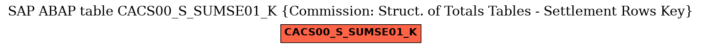 E-R Diagram for table CACS00_S_SUMSE01_K (Commission: Struct. of Totals Tables - Settlement Rows Key)