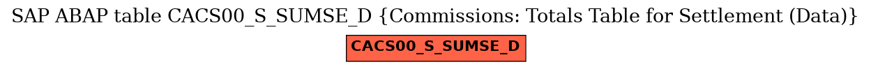 E-R Diagram for table CACS00_S_SUMSE_D (Commissions: Totals Table for Settlement (Data))