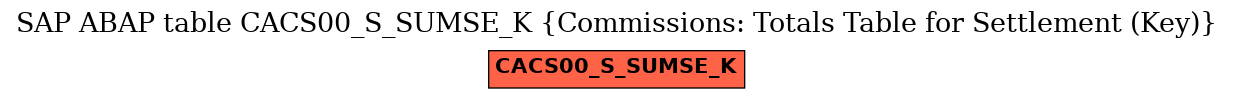 E-R Diagram for table CACS00_S_SUMSE_K (Commissions: Totals Table for Settlement (Key))