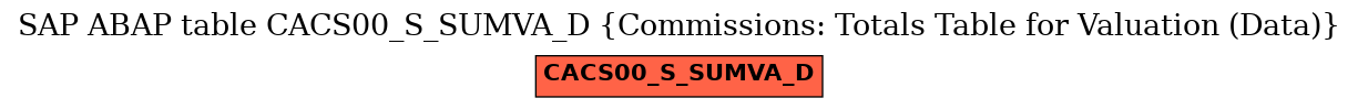 E-R Diagram for table CACS00_S_SUMVA_D (Commissions: Totals Table for Valuation (Data))