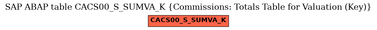 E-R Diagram for table CACS00_S_SUMVA_K (Commissions: Totals Table for Valuation (Key))