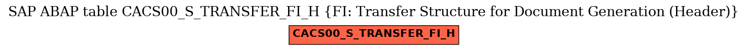 E-R Diagram for table CACS00_S_TRANSFER_FI_H (FI: Transfer Structure for Document Generation (Header))