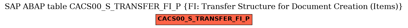 E-R Diagram for table CACS00_S_TRANSFER_FI_P (FI: Transfer Structure for Document Creation (Items))