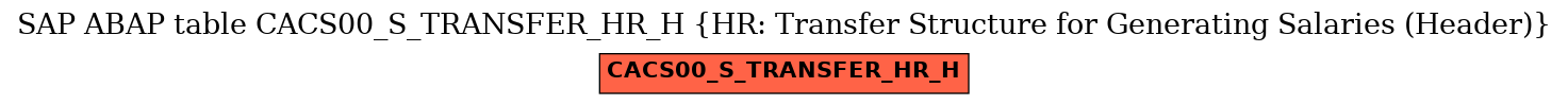 E-R Diagram for table CACS00_S_TRANSFER_HR_H (HR: Transfer Structure for Generating Salaries (Header))