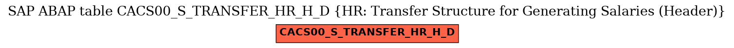 E-R Diagram for table CACS00_S_TRANSFER_HR_H_D (HR: Transfer Structure for Generating Salaries (Header))