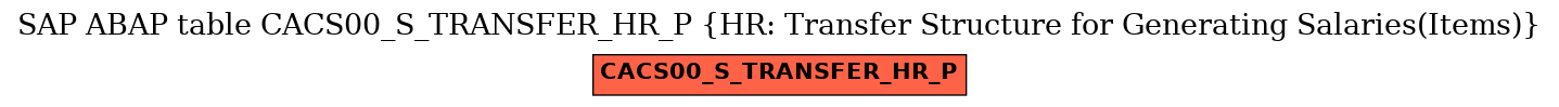 E-R Diagram for table CACS00_S_TRANSFER_HR_P (HR: Transfer Structure for Generating Salaries(Items))