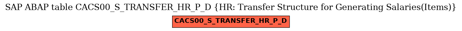 E-R Diagram for table CACS00_S_TRANSFER_HR_P_D (HR: Transfer Structure for Generating Salaries(Items))