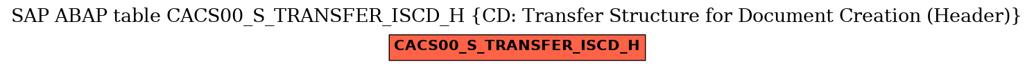 E-R Diagram for table CACS00_S_TRANSFER_ISCD_H (CD: Transfer Structure for Document Creation (Header))