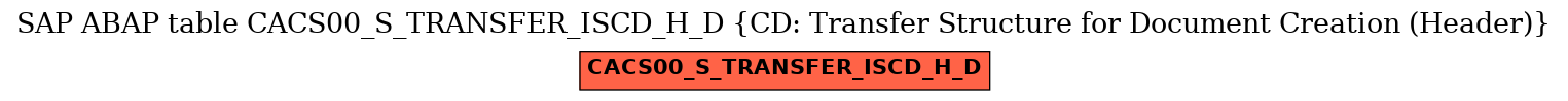 E-R Diagram for table CACS00_S_TRANSFER_ISCD_H_D (CD: Transfer Structure for Document Creation (Header))