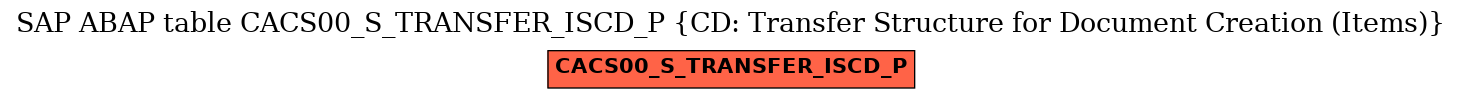 E-R Diagram for table CACS00_S_TRANSFER_ISCD_P (CD: Transfer Structure for Document Creation (Items))