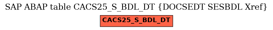 E-R Diagram for table CACS25_S_BDL_DT (DOCSEDT SESBDL Xref)