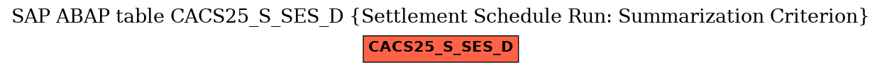 E-R Diagram for table CACS25_S_SES_D (Settlement Schedule Run: Summarization Criterion)