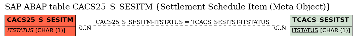 E-R Diagram for table CACS25_S_SESITM (Settlement Schedule Item (Meta Object))